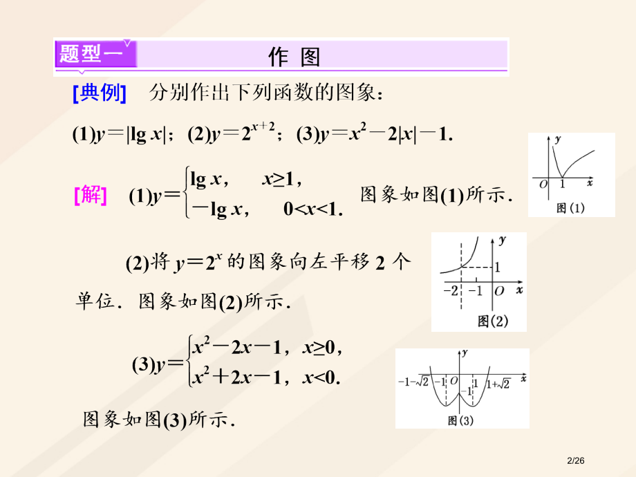 高考数学总复习高考研究课四函数图象的3个常考方式-作图识图用图市赛课公开课一等奖省名师优质课获奖PP.pptx_第2页
