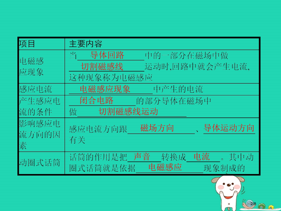 九年级物理全册14.7学生实验：探究——产生感应电流的条件全国公开课一等奖百校联赛微课赛课特等奖PP.pptx_第2页