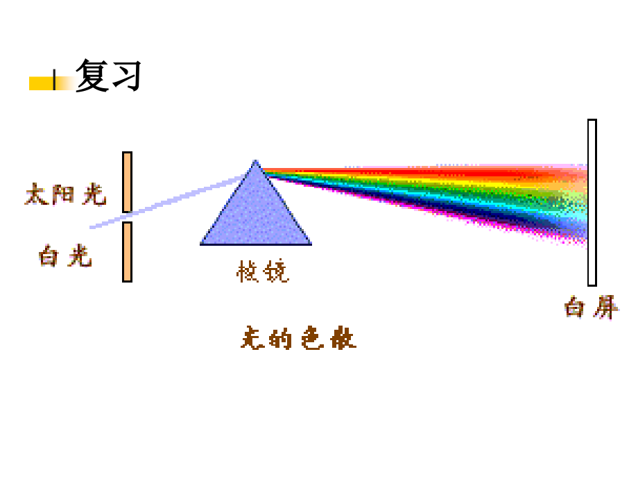 初中物理--人眼看不见的光.ppt_第2页