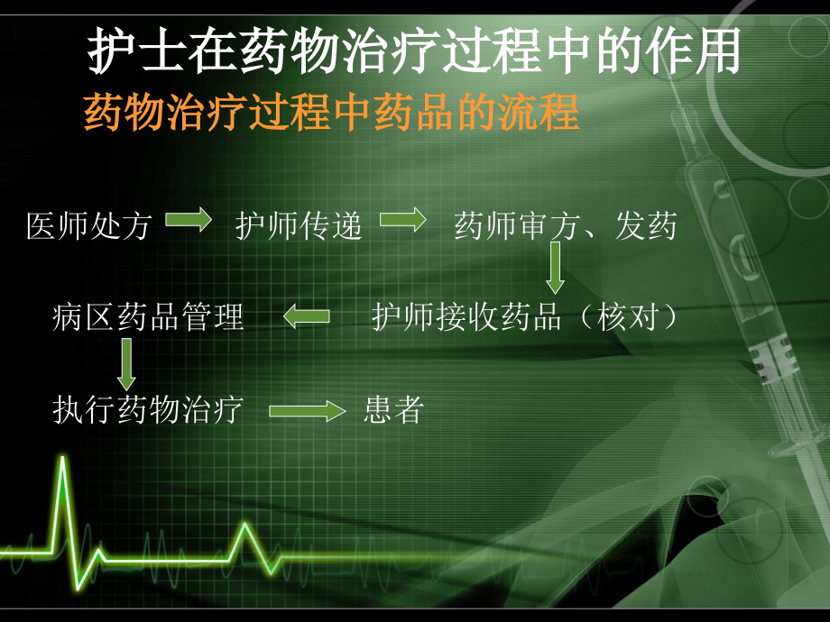 护士在药物治疗过程中的作用.ppt_第2页
