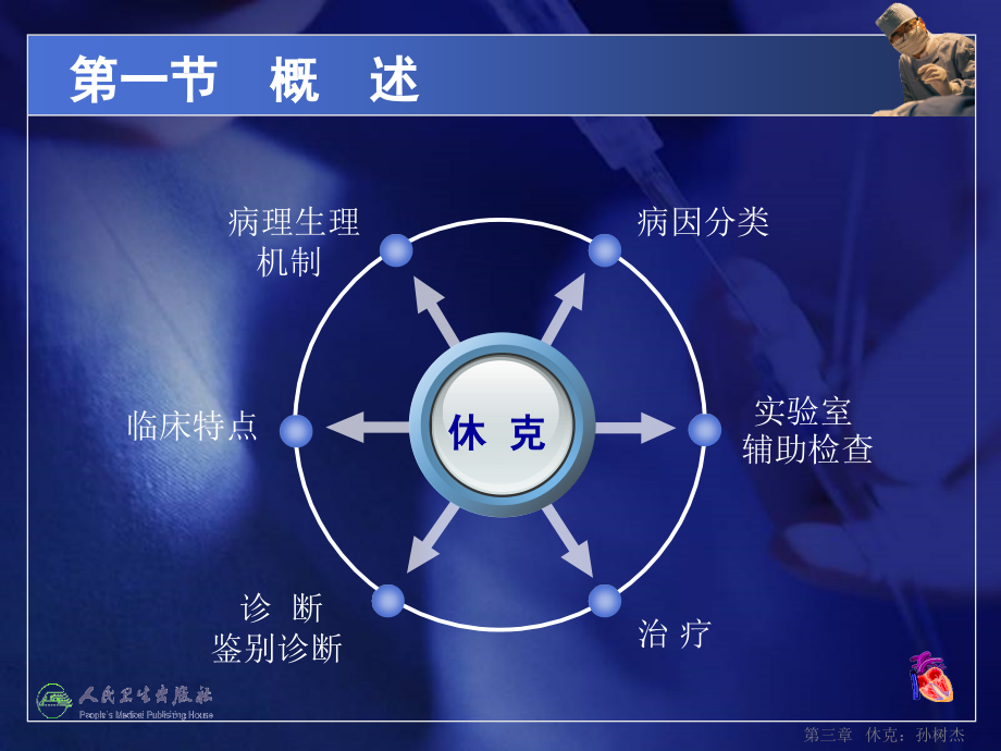 急救医学—休克.ppt_第2页