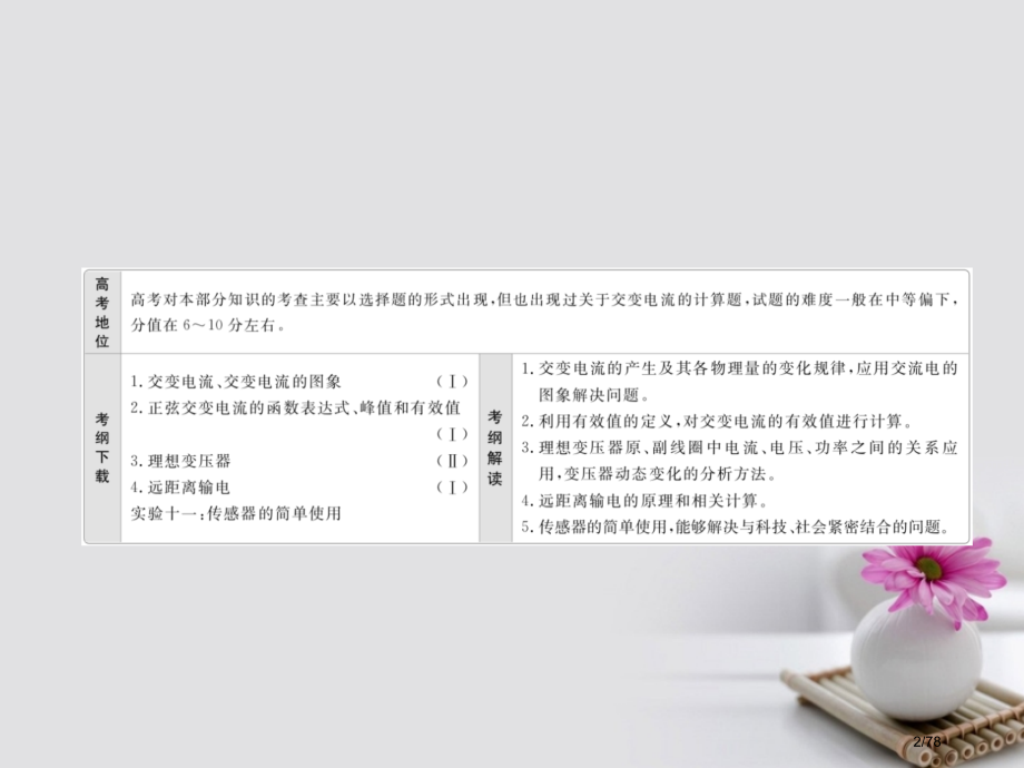 高考物理总复习第11章交变电流传感器第1讲交变电流的产生和描述市赛课公开课一等奖省名师优质课获奖PP.pptx_第2页