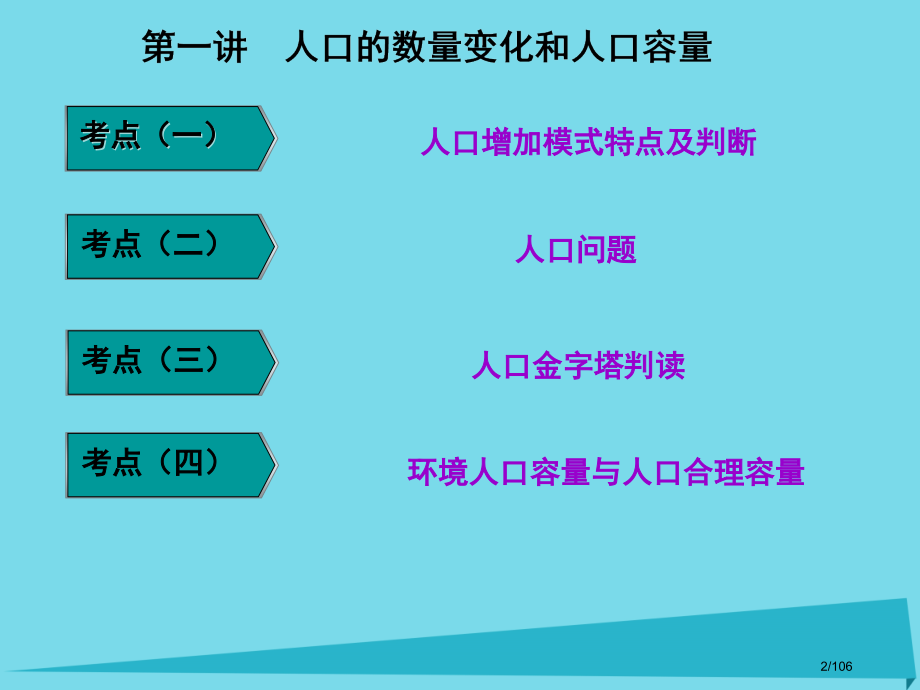 高三地理复习第二部分第一章人口与地理环境第一讲人口的数量变化和人口容量省公开课一等奖新名师优质课获奖.pptx_第2页