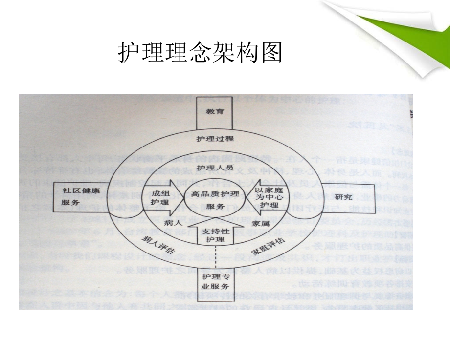 临床实用型人才培养护理教学实践Microsoft-PowerPoint-演示文稿-(2).ppt_第2页