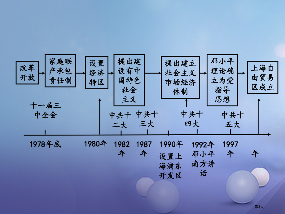 中考历史教材知识梳理模块三中国现代史第三单元建设有中国特色社会主义市赛课公开课一等奖省名师优质课获奖.pptx_第2页