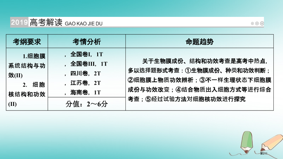 高考生物复习第6讲细胞膜与细胞核优选全国公开课一等奖百校联赛示范课赛课特等奖课件.pptx_第2页