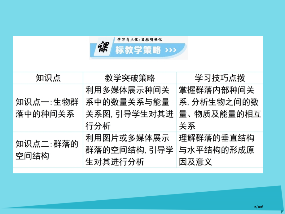 高中生物第3单元生物群落的演替第三课时生物群落的构成省公开课一等奖新名师优质课获奖课件.pptx_第2页