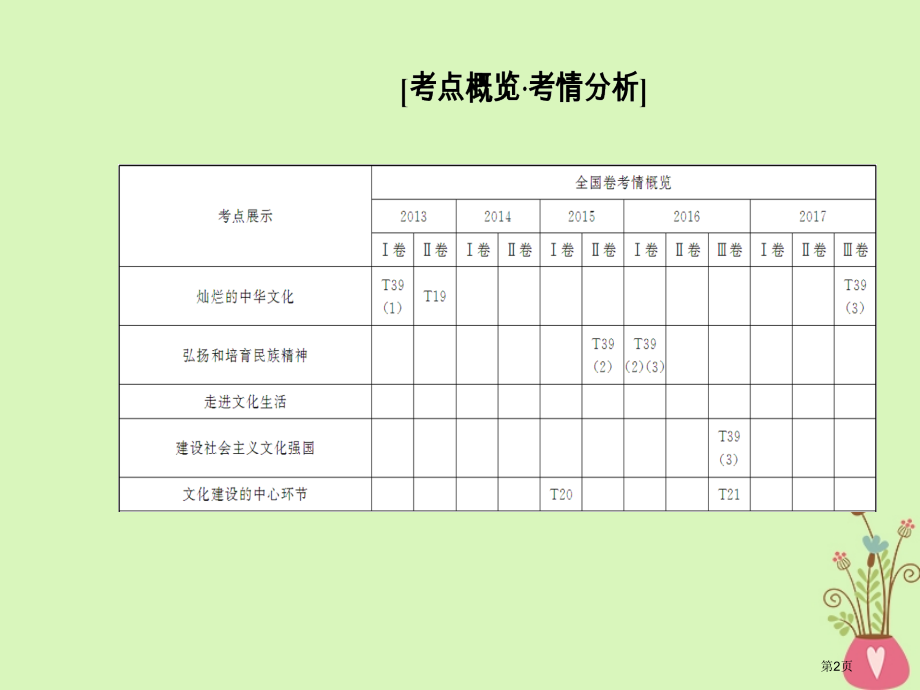 高考政治二轮复习专题九中华文化与文化强国市赛课公开课一等奖省名师优质课获奖课件.pptx_第2页