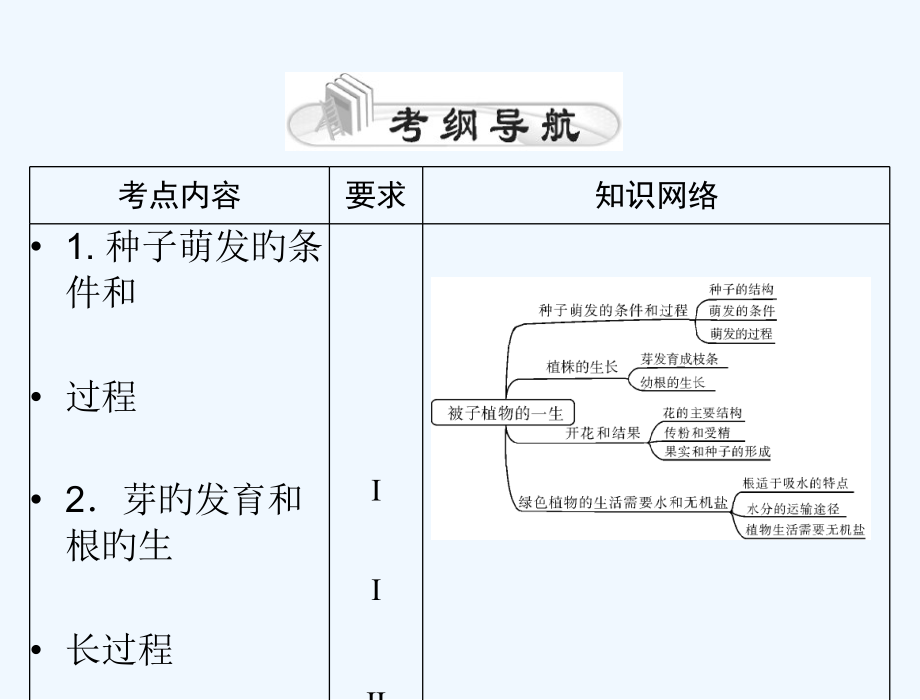 中考生物复习第三章生物圈中的绿色植物中考风向标中考生物基础复习第三章-第一讲-被子植物的一生配套课件.pptx_第2页