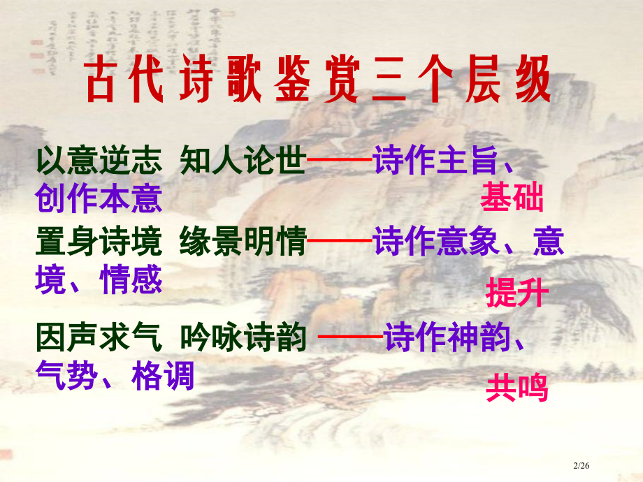 因声求气吟咏诗韵.pptx_第2页