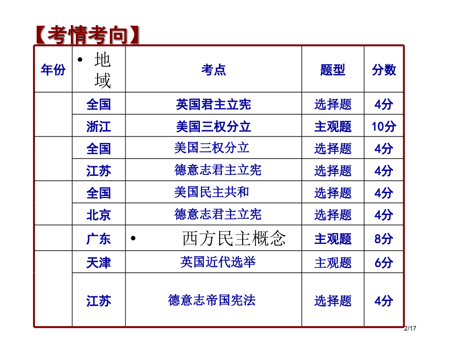 岳麓版历史必修一第三单元.pptx_第2页