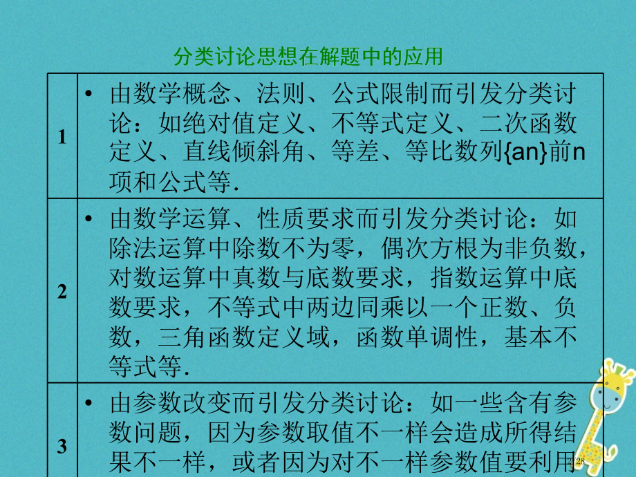 高考数学复习第二部分板块五分类讨论化繁为简理市赛课公开课一等奖省名师优质课获奖课件.pptx_第2页