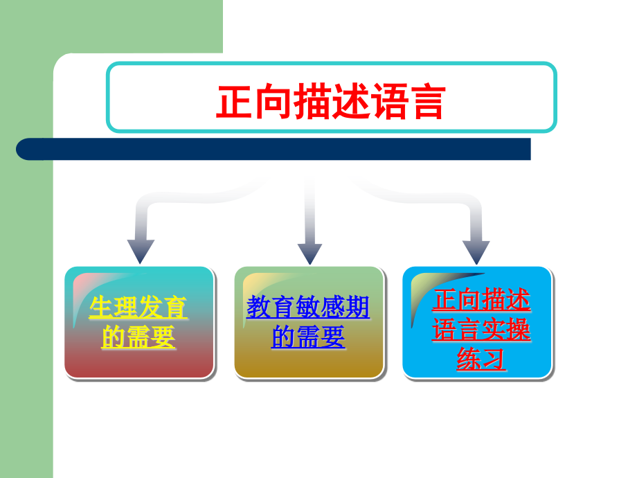 正向描述语言.ppt_第2页