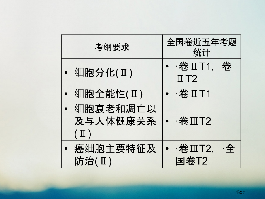 高考生物总复习第四单元细胞的生命历程第3讲细胞的分化衰老凋亡和癌变全国公开课一等奖百校联赛示范课赛课.pptx_第2页