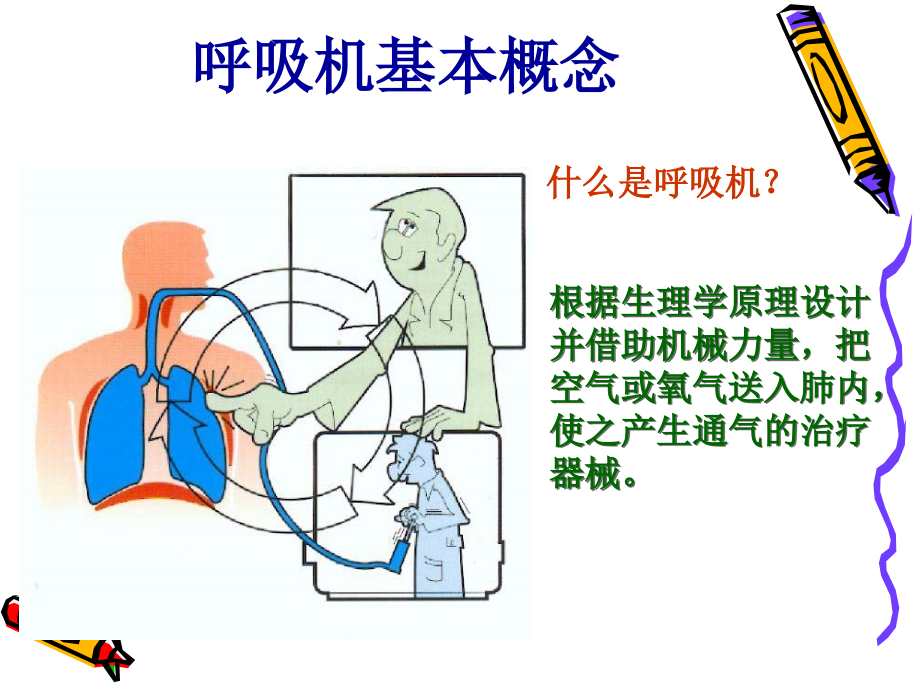 有创呼吸机的临床应用.ppt_第2页