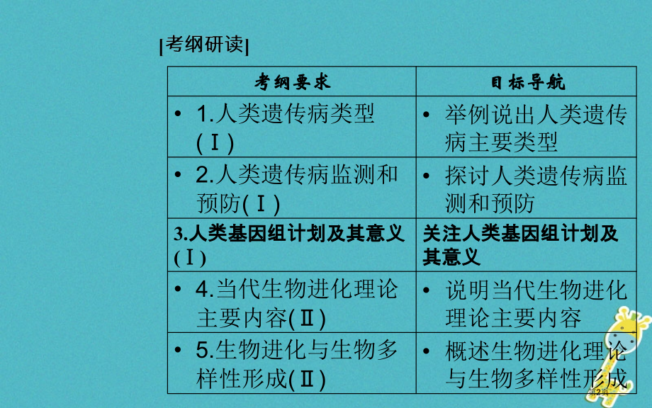 中考生物专题总复习专题十人类遗传病与生物进化市赛课公开课一等奖省名师优质课获奖课件.pptx_第2页