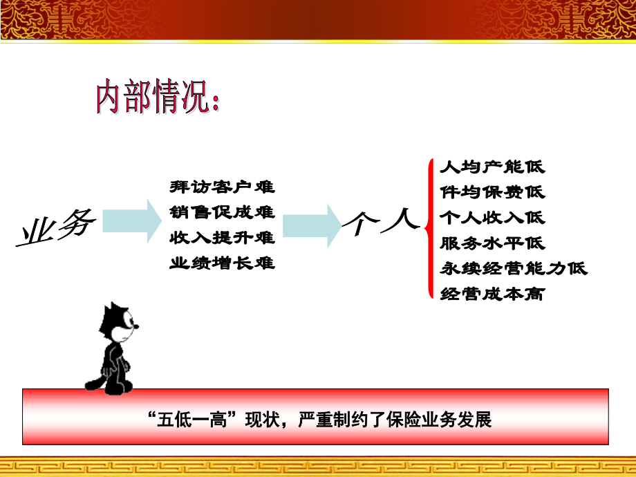 区域拓展模式运作实践.ppt_第2页