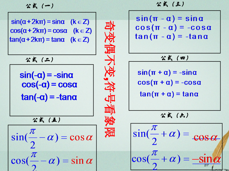 高中数学第一章三角函数1.2.3三角函数的诱导公式3课件全国公开课一等奖百校联赛微课赛课特等奖.pptx_第2页