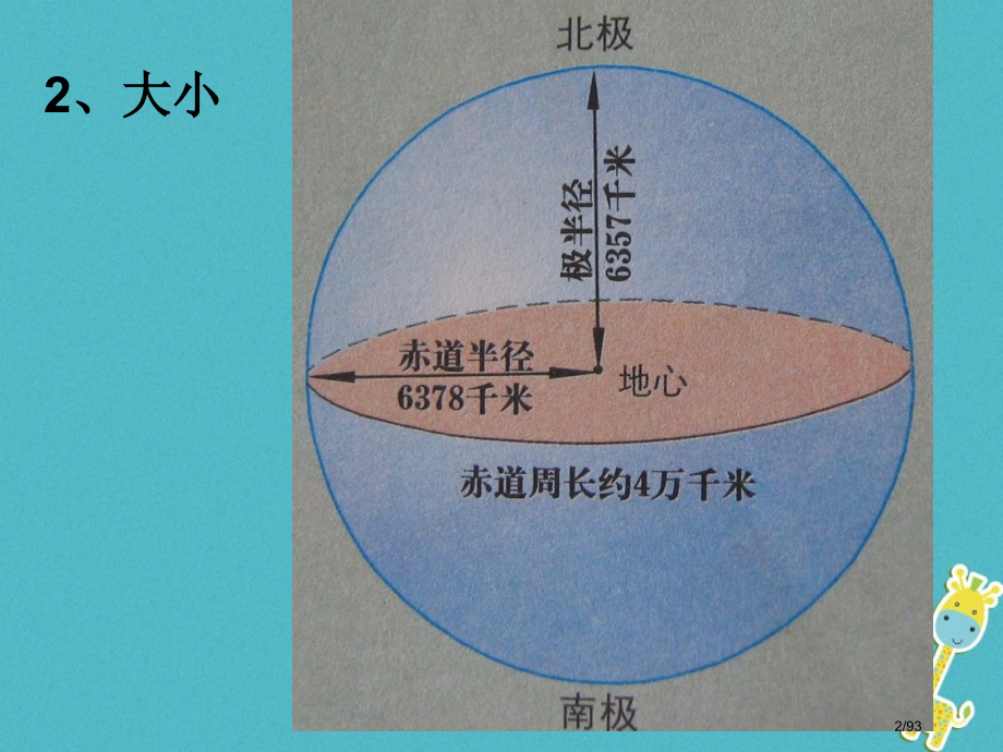 七年级地理上册第一章地球省公开课一等奖新名师优质课获奖课件.pptx_第2页