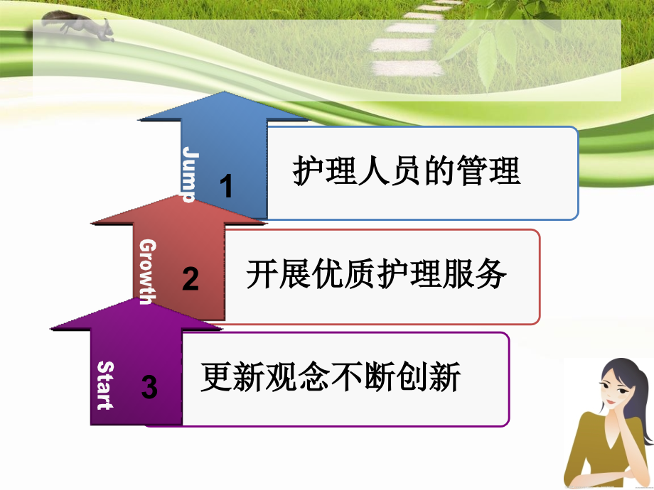 护理管理创新.ppt_第1页