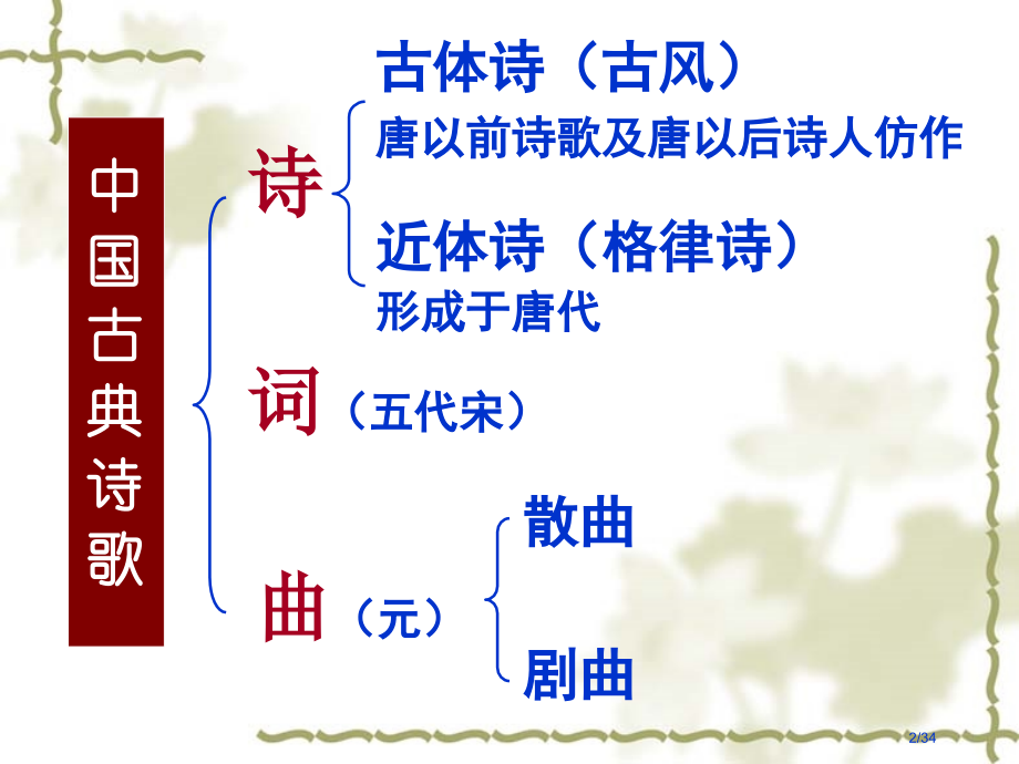 中国诗歌发展历程市公开课一等奖省赛课微课金奖课件.pptx_第2页