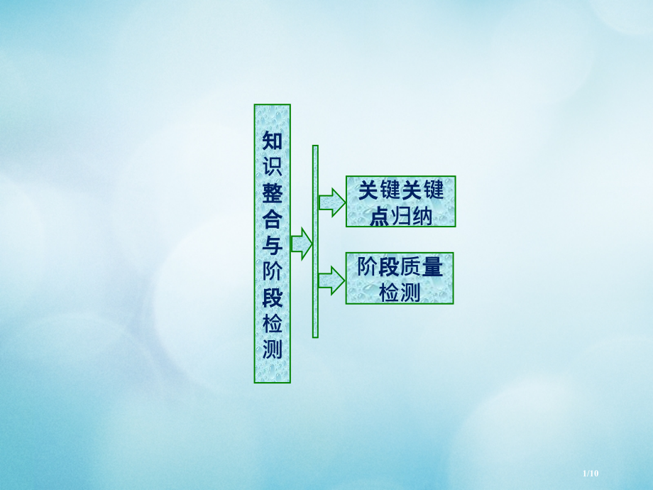 高中数学第3章导数及其应用知识整合与阶段检测全国公开课一等奖百校联赛微课赛课特等奖课件.pptx_第1页
