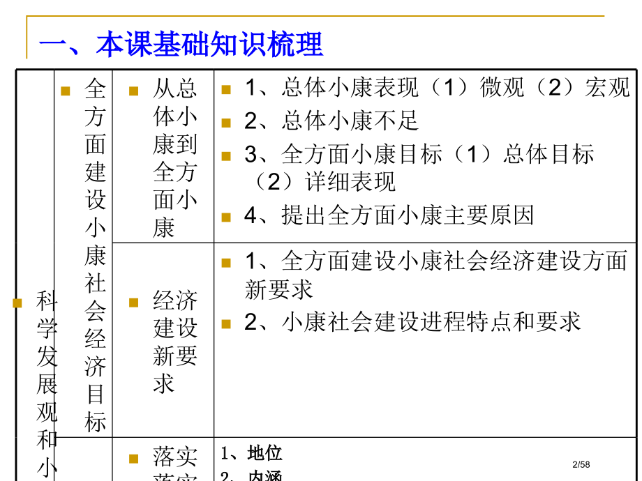 高高三一轮复习经济生活第十课.pptx_第2页