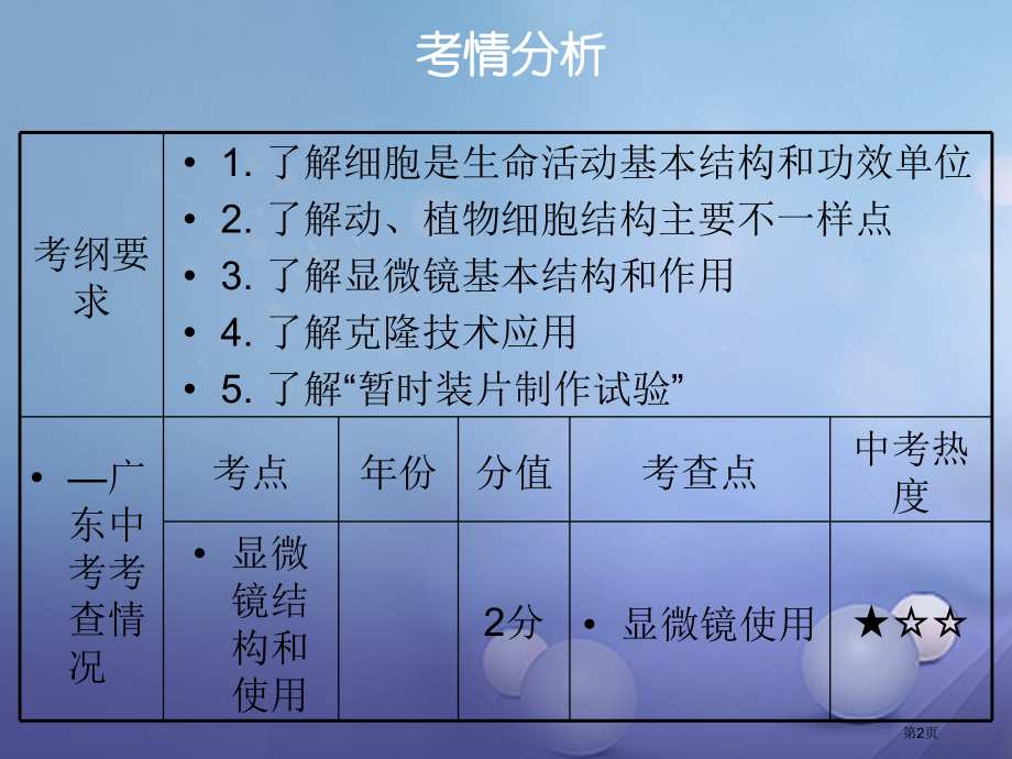 中考生物总复习第二单元第一章细胞是生命活动的基本单位市赛课公开课一等奖省名师优质课获奖课件.pptx_第2页