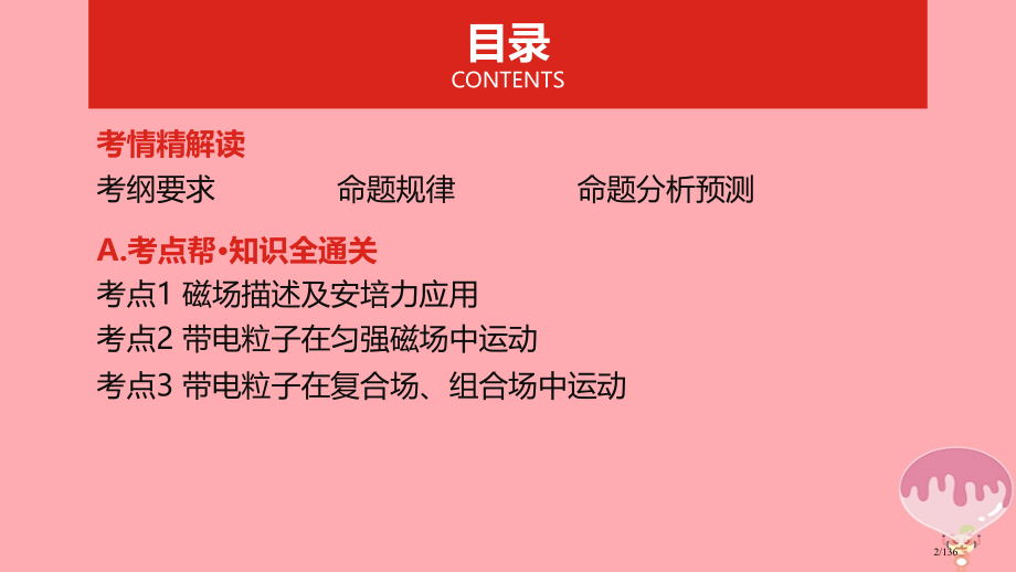 高考物理总复习专题十磁场市赛课公开课一等奖省名师优质课获奖课件.pptx_第2页
