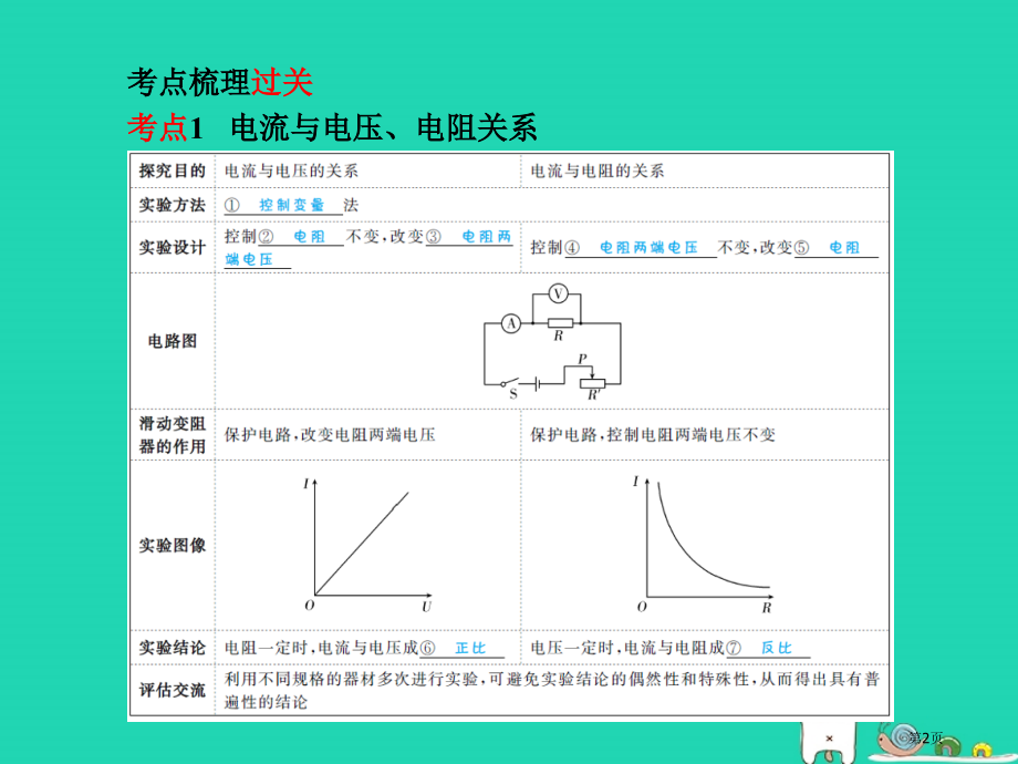 中考物理系统复习成绩基石第15章欧姆定律市赛课公开课一等奖省名师优质课获奖课件.pptx_第2页