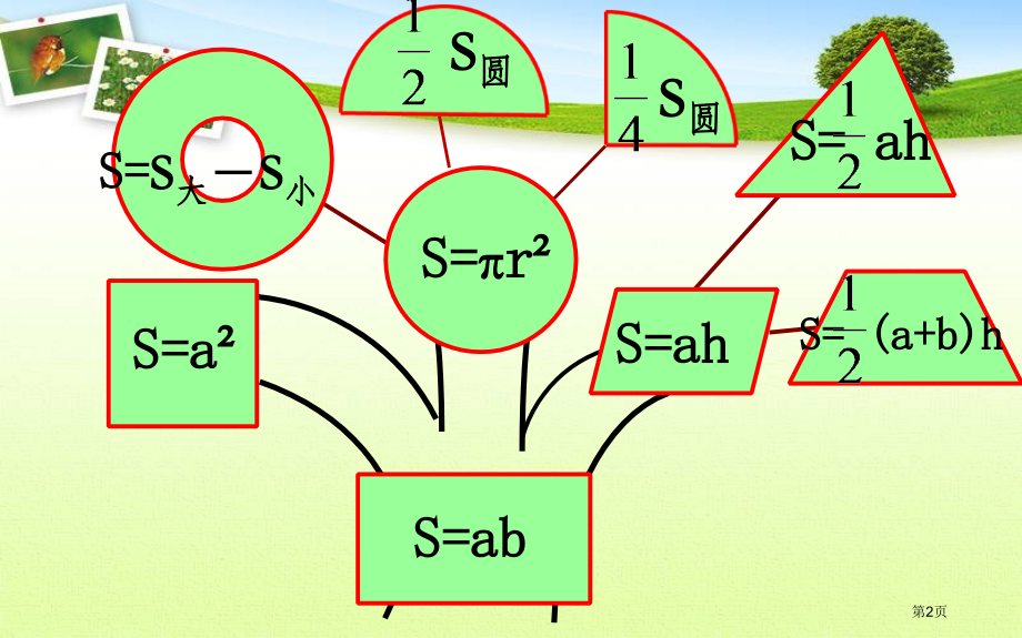 求阴影部分的面积市公开课一等奖省赛课微课金奖课件.pptx_第2页