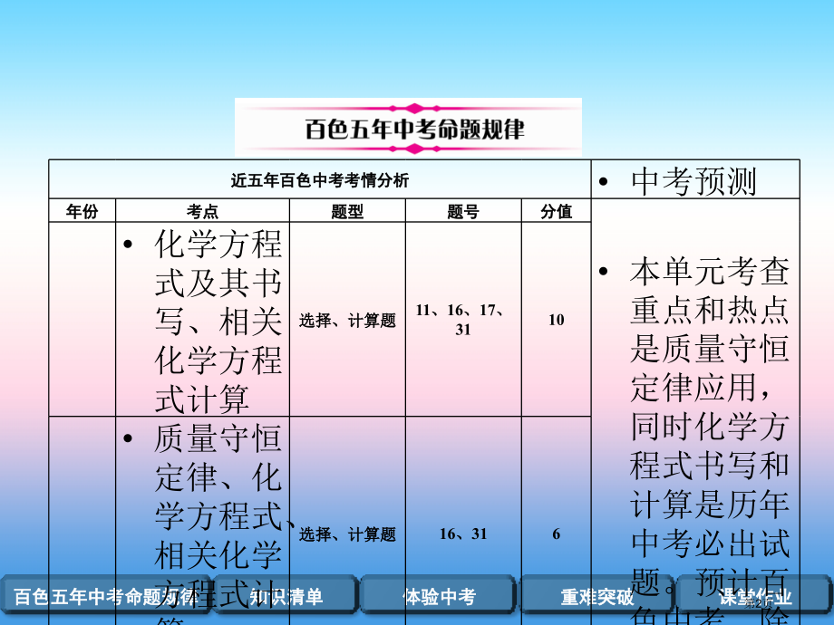 中考化学复习第1编教材知识梳理篇第5单元化学方程式市赛课公开课一等奖省名师优质课获奖课件.pptx_第2页