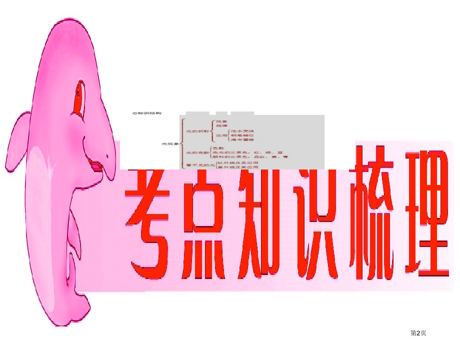 中考物理复习专题5光的折射光的色散市赛课公开课一等奖省名师优质课获奖课件.pptx_第2页
