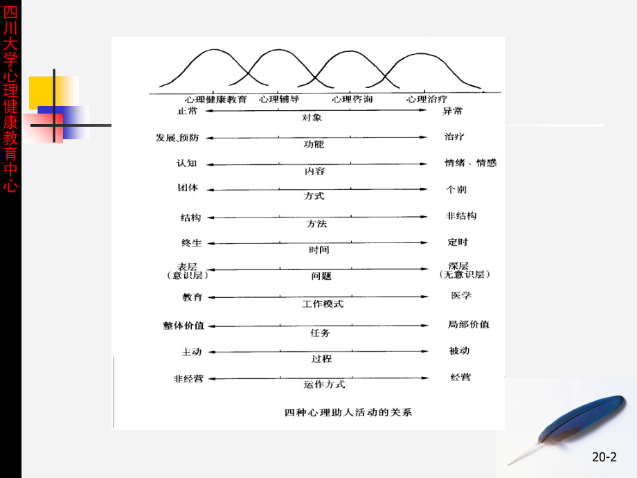 心理危机和应对.ppt_第2页