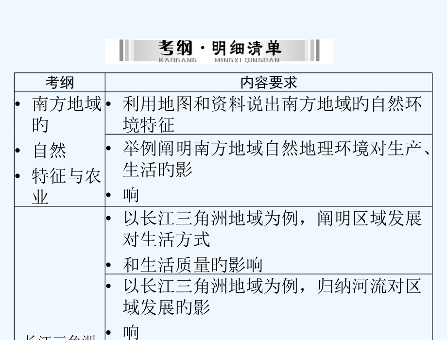 中考地理第十六章南方地区课件市公开课一等奖市赛课金奖课件.pptx_第2页