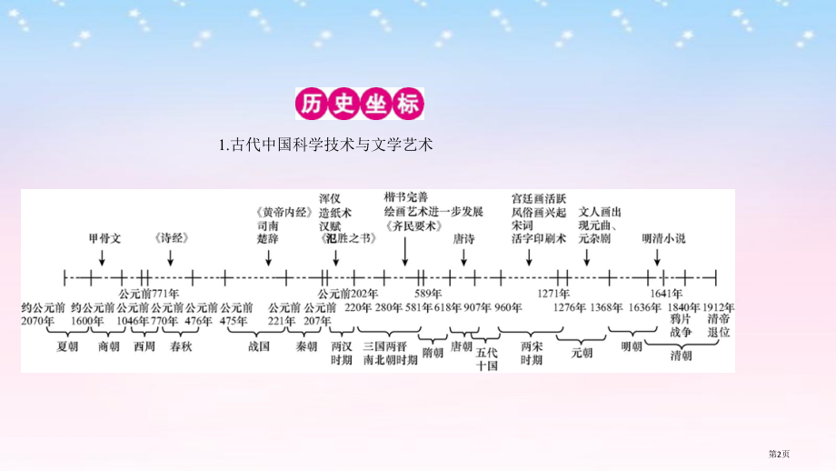 高考历史复习专题十五中国古代和现代的科教文化单元提升省公开课一等奖百校联赛赛课微课获奖课件.pptx_第2页