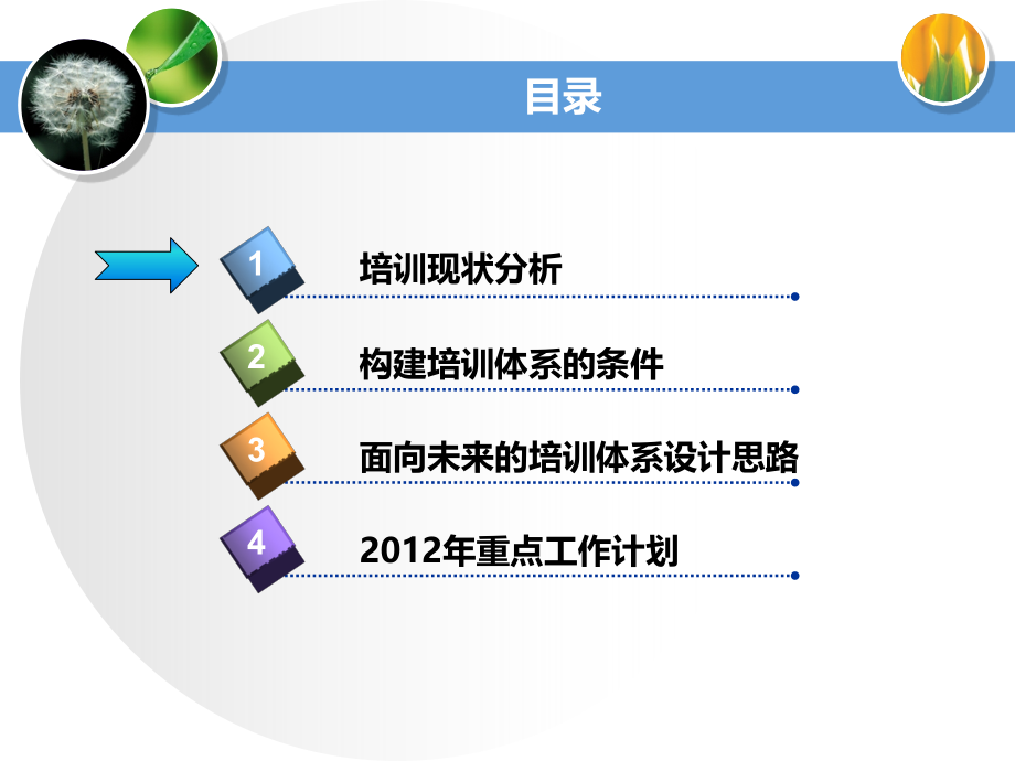 培训体系设计思路与方案.ppt_第2页