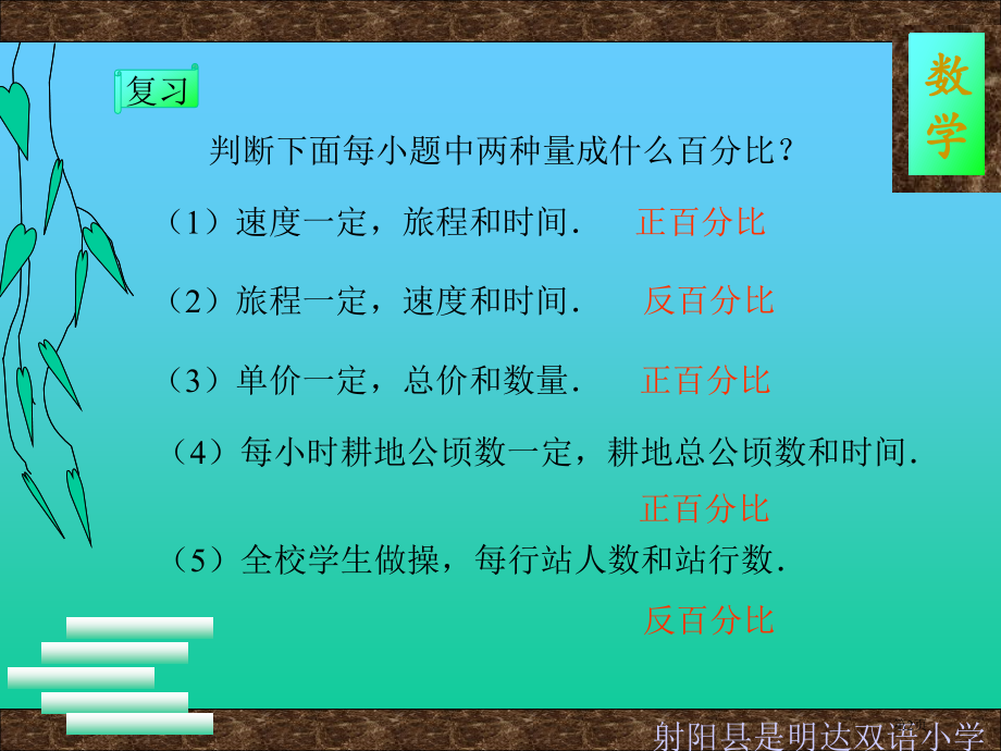 正反比例应用题12126市公开课一等奖省赛课微课金奖课件.pptx_第2页