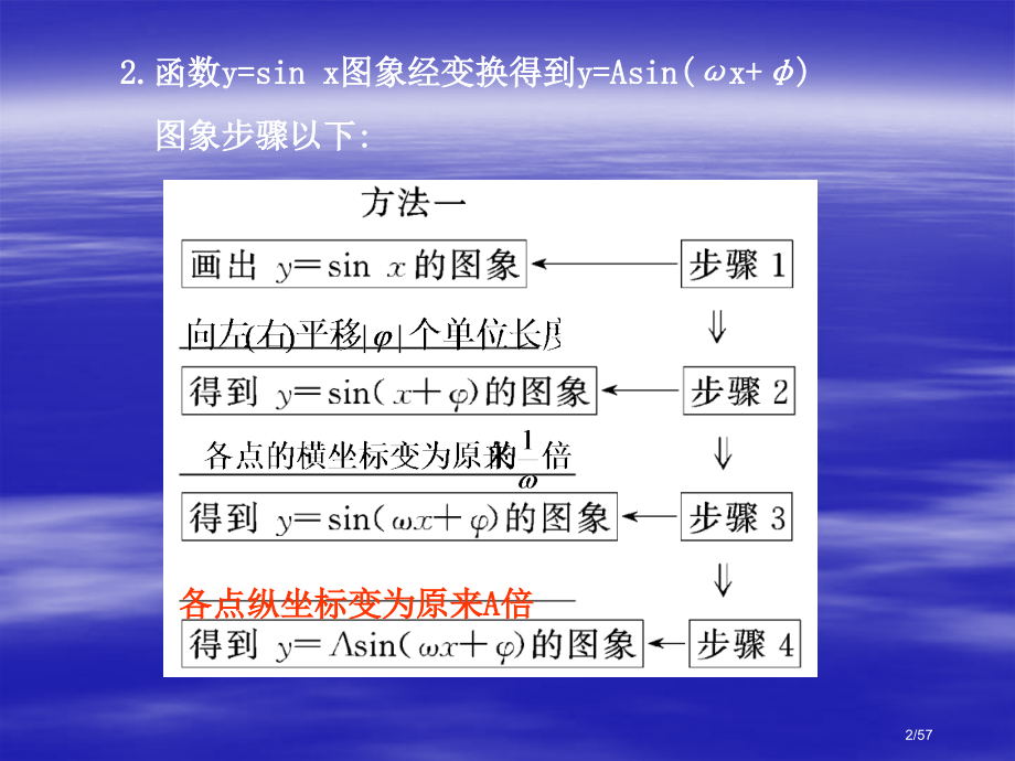 高考数学二轮复习44-函数y=asinωx+φ的图象及三角函数模型的简单应用省公开课金奖全国赛课一等.pptx_第2页