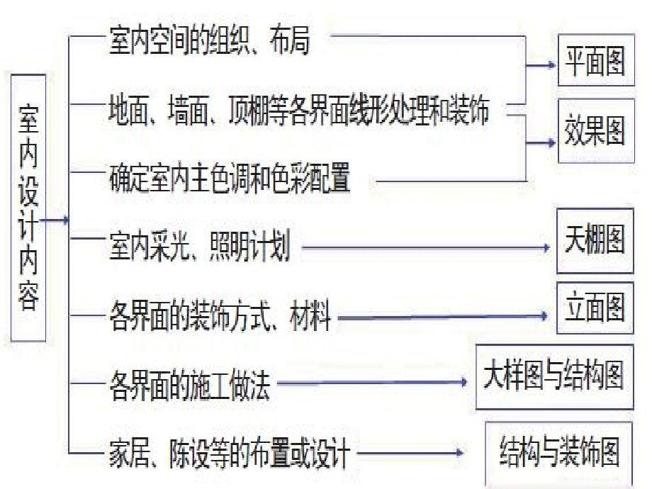 室内设计居住空间实训第一篇.ppt_第2页