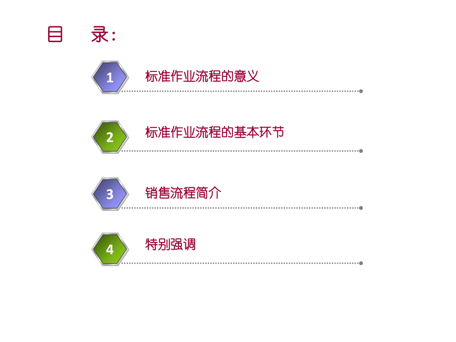 房地产置业顾问培训标准流程.ppt_第1页