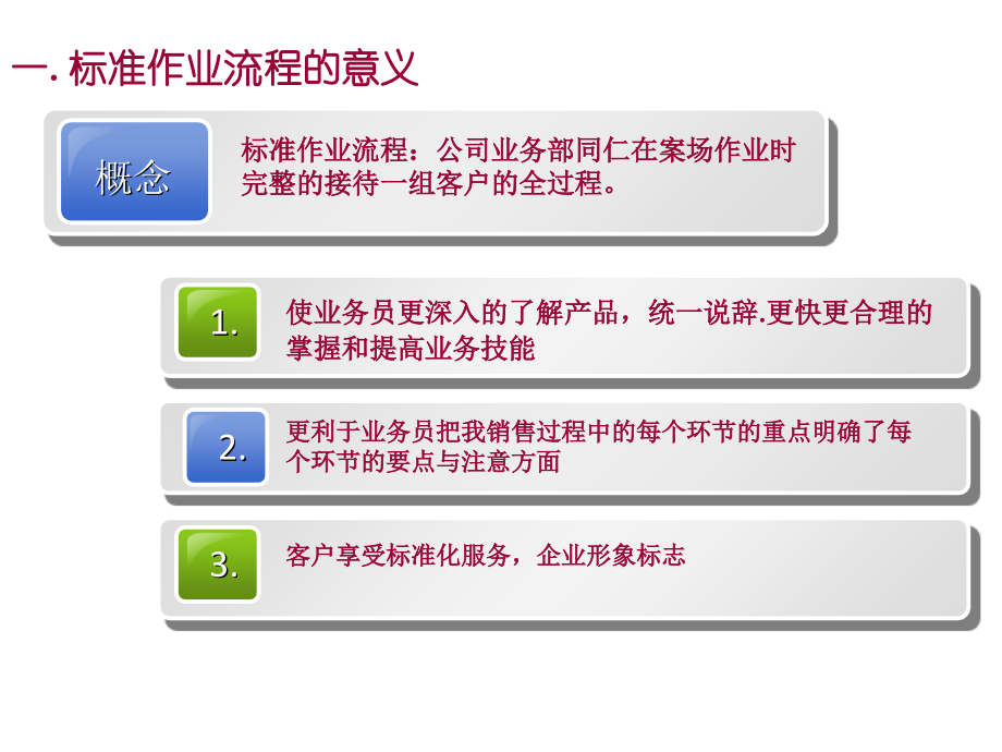 房地产置业顾问培训标准流程.ppt_第2页