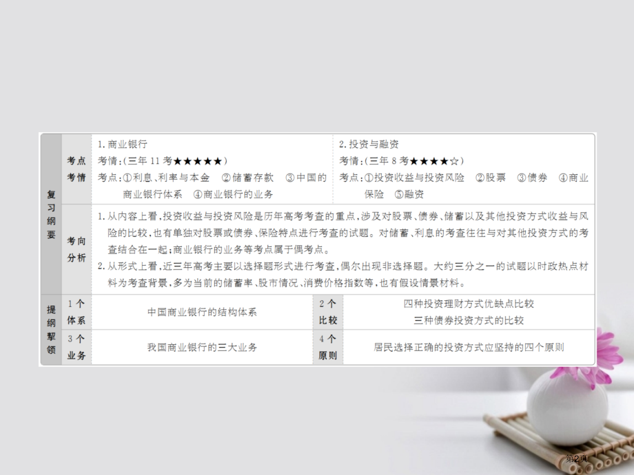 高考政治总复习第一部分经济生活第2单元生产劳动与经营第六课投资理财的选择市赛课公开课一等奖省名师优质.pptx_第2页