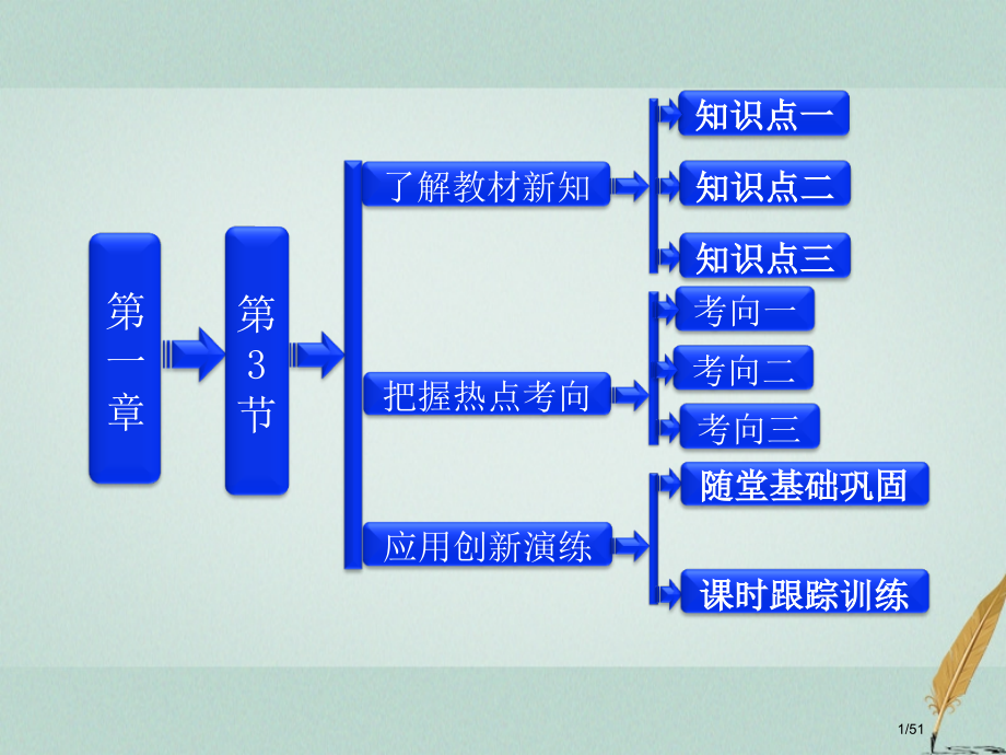 高中物理第一章静电场电场-电场强度和电场线参考省公开课一等奖新名师优质课获奖课件.pptx_第1页