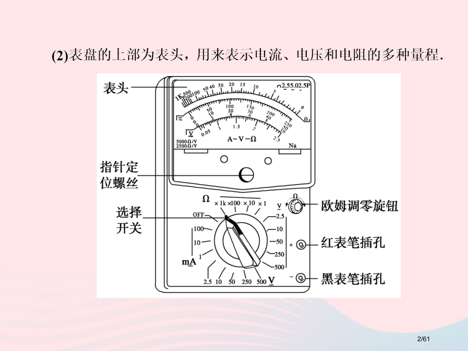 高考物理复习实验十一练习使用多用电表市赛课公开课一等奖省名师优质课获奖课件.pptx_第2页