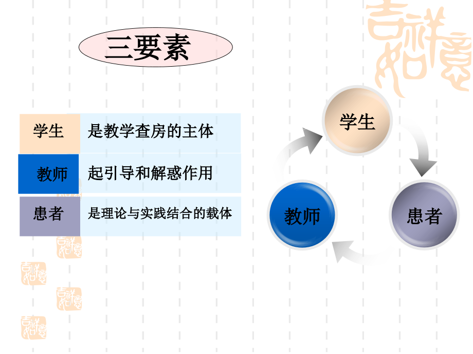 如何做教学查房稿.ppt_第2页