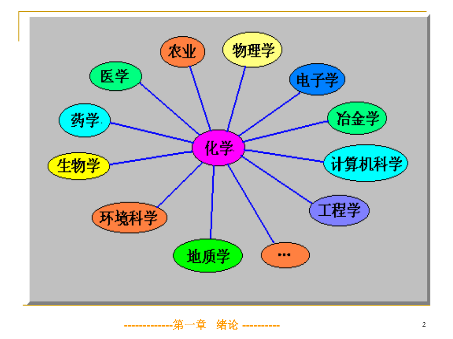 医用化学第一章.ppt_第2页