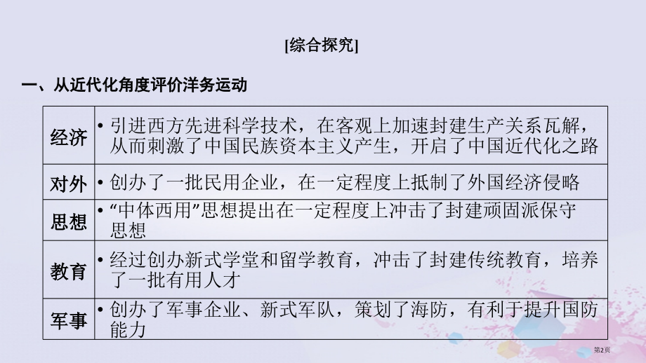 高考历史总复习专题五近代中国资本主义的曲折发展与近现代社会生活的变迁专题整合省公开课一等奖百校联赛赛.pptx_第2页