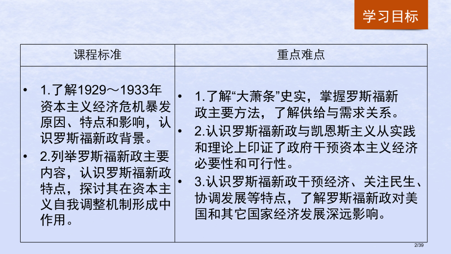 高中历史第三单元各国经济体制的创新和调整第15课大萧条与罗斯福新政省公开课一等奖新名师优质课获奖PP.pptx_第2页