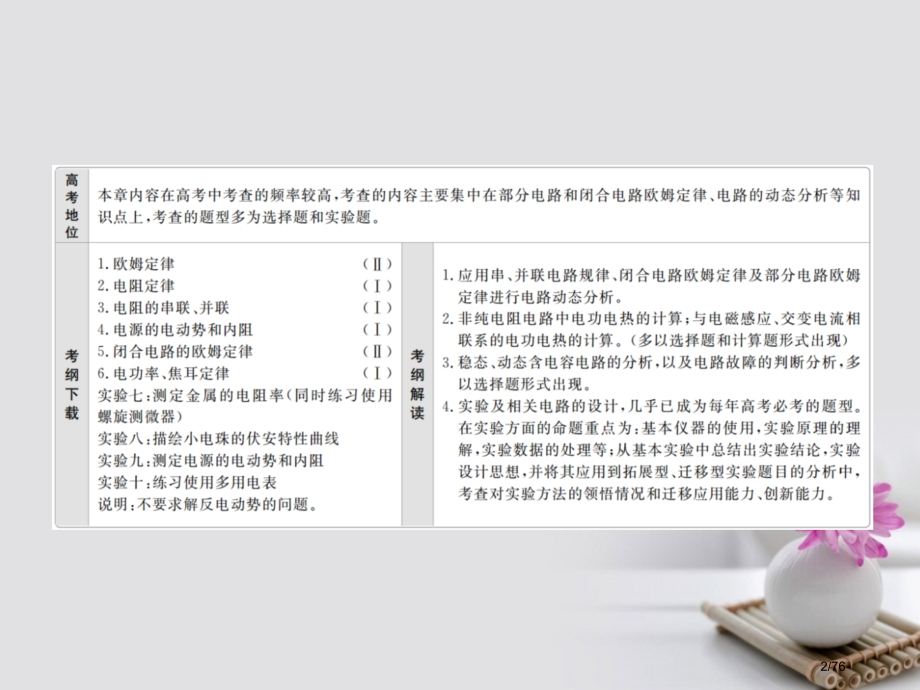 高考物理总复习第8章恒定电流第1讲电流电阻电功及电功率市赛课公开课一等奖省名师优质课获奖课件.pptx_第2页